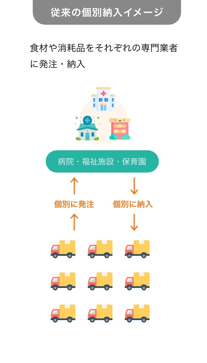 従来の個別納入イメージ