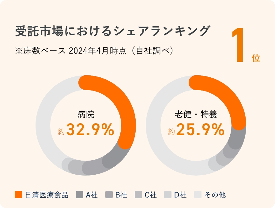 数字で見る