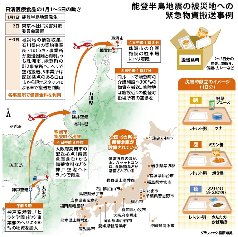 能登半島地震の被災地への緊急物資搬送事例