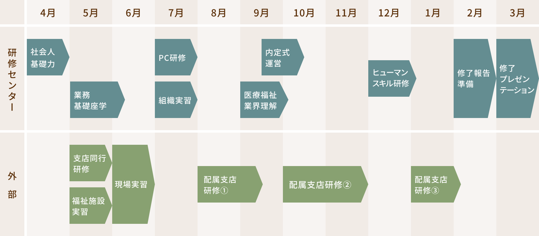 スケジュール