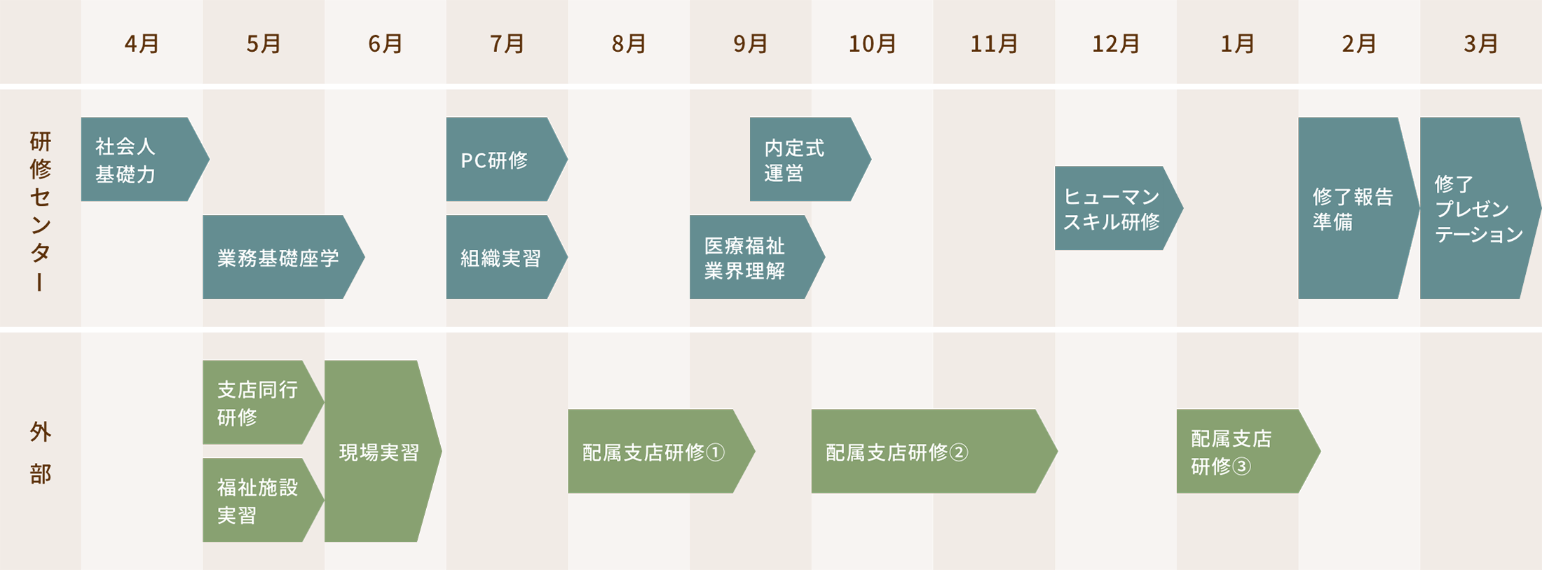 スケジュール