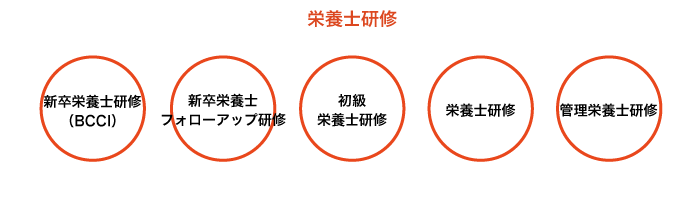 栄養士研修 栄養士研修