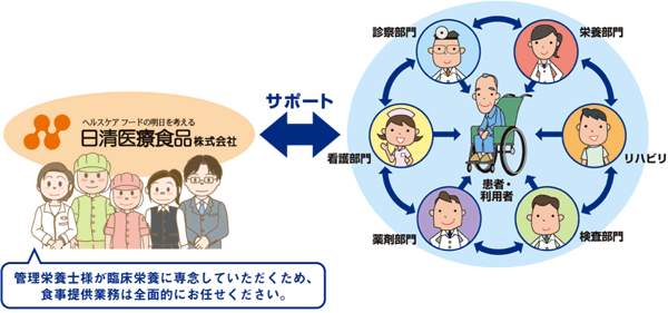 NST活動と連携 NST活動と連携